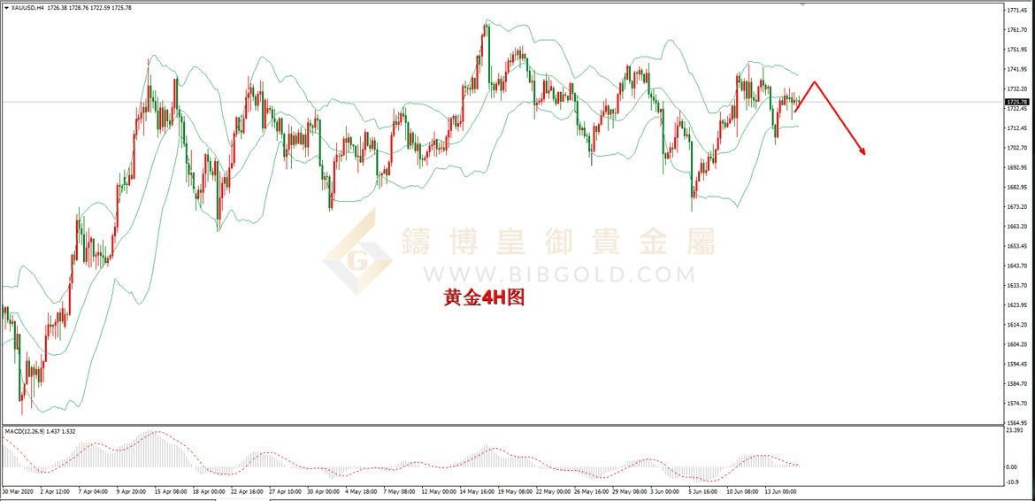 皇御黄金走势图