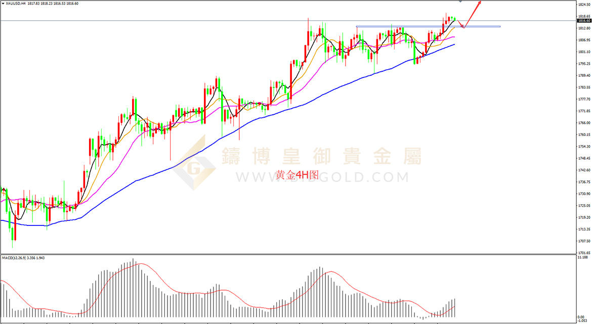 皇御黄金走势图