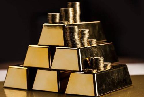 伦敦金价格怎么分析，有什么技巧吗？