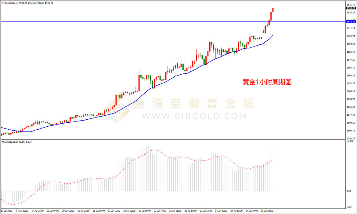 皇御黄金走势图