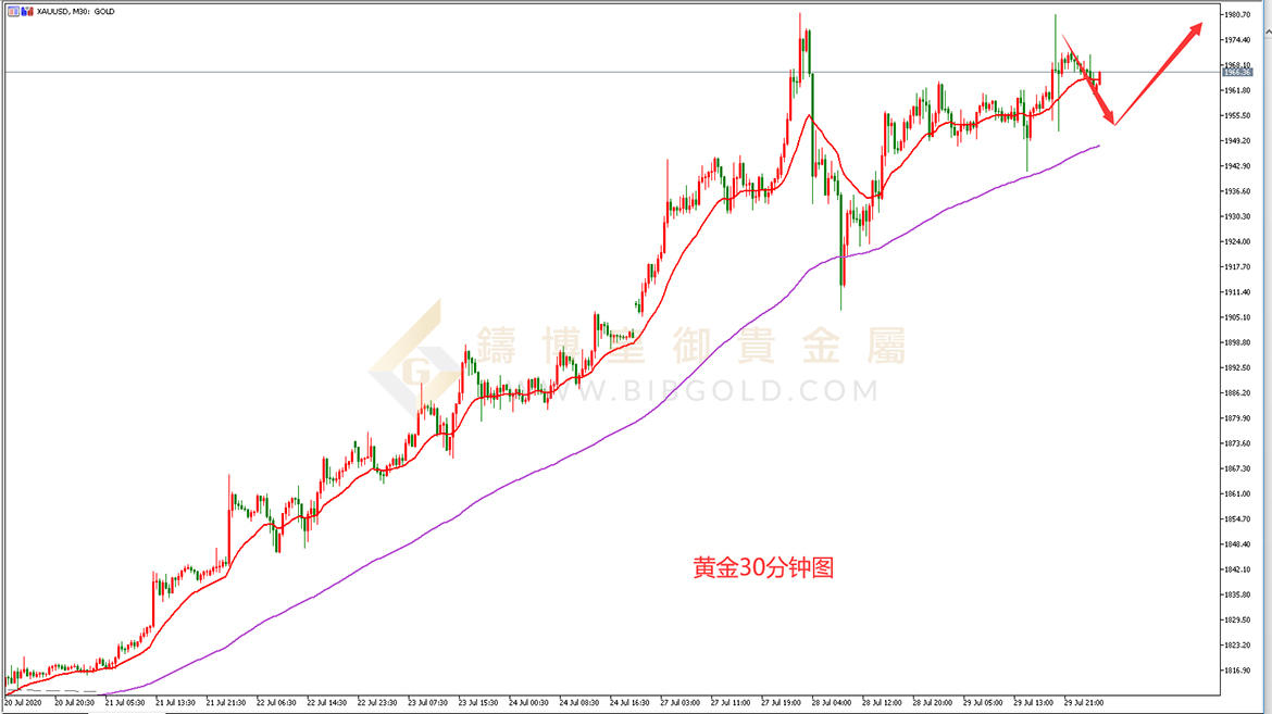 皇御黄金走势图
