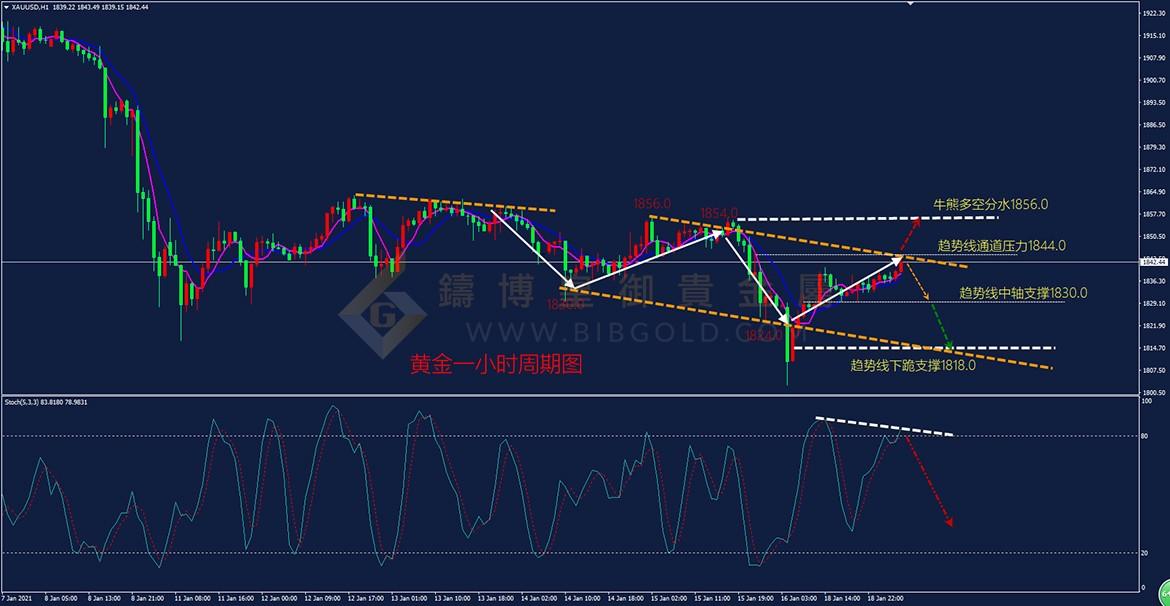 皇御黄金走势图