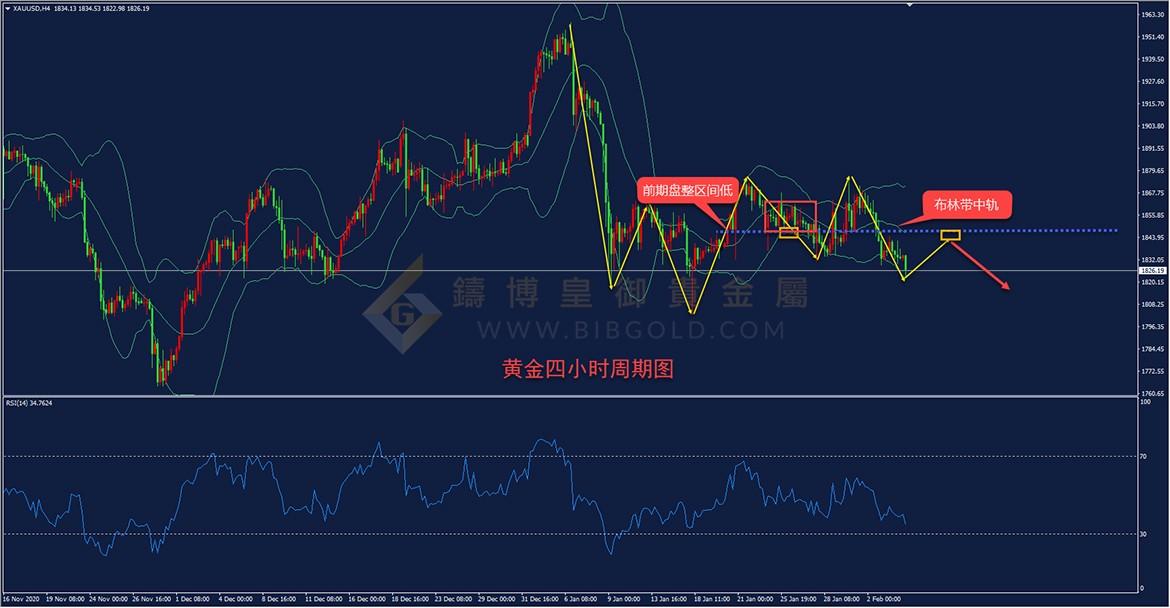 皇御黄金走势图