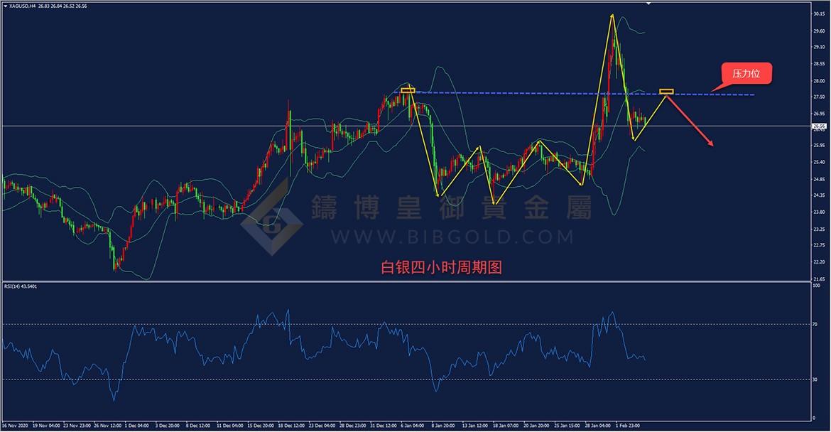 皇御白银走势图