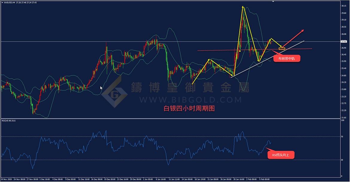 皇御白银走势图