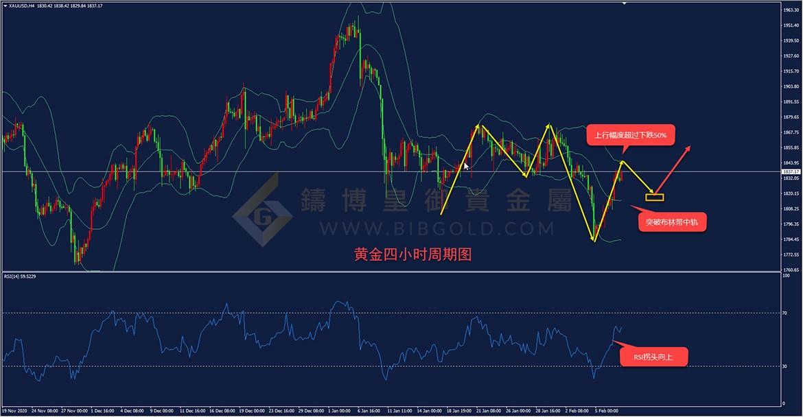 皇御黄金走势图