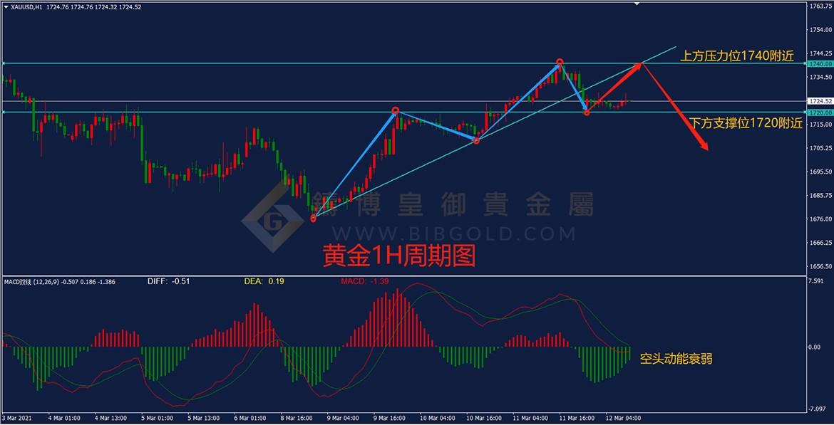 皇御黄金走势图
