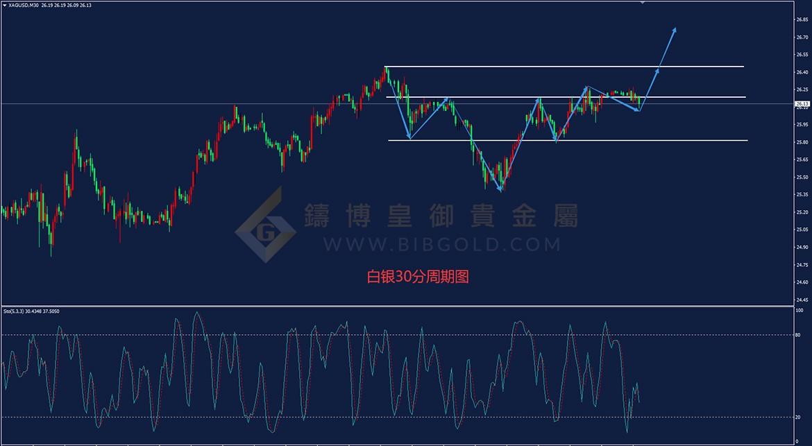 皇御白银走势图