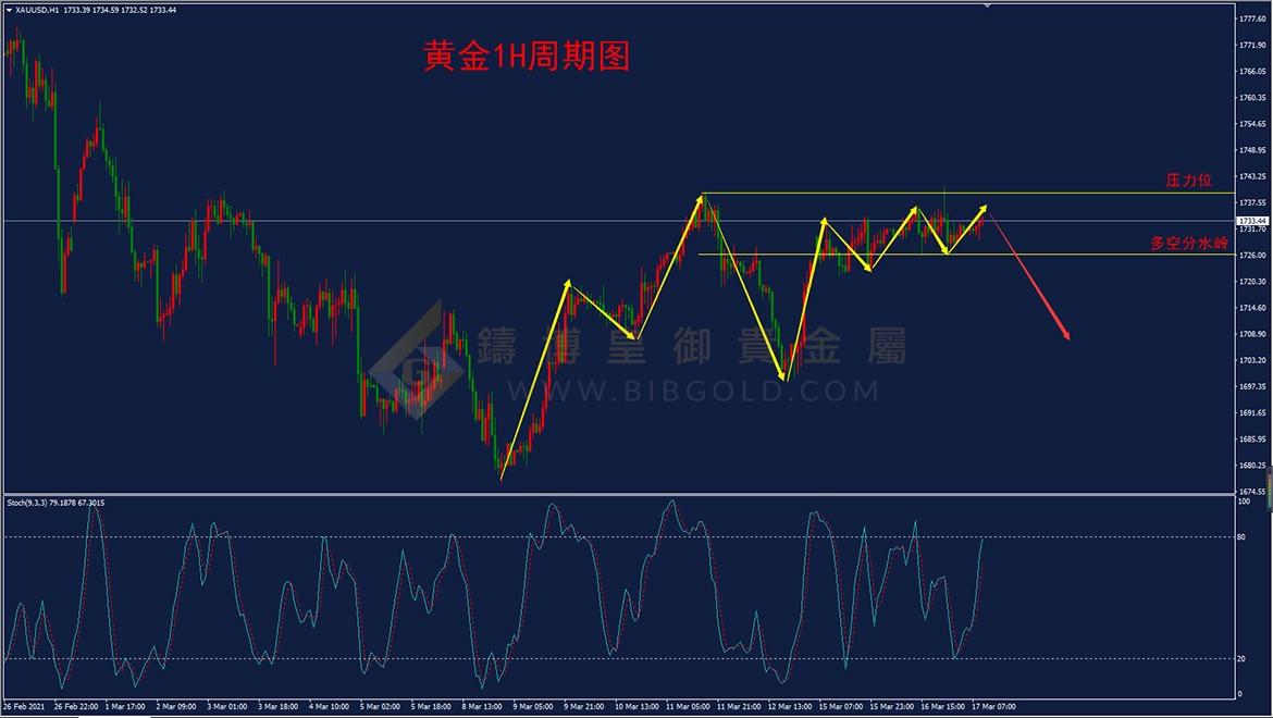 皇御黄金走势图
