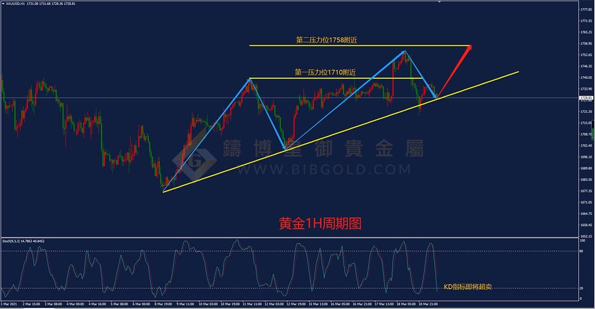 皇御黄金走势图