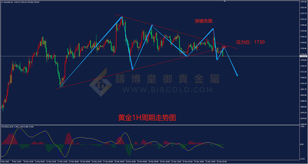 皇御黄金走势图