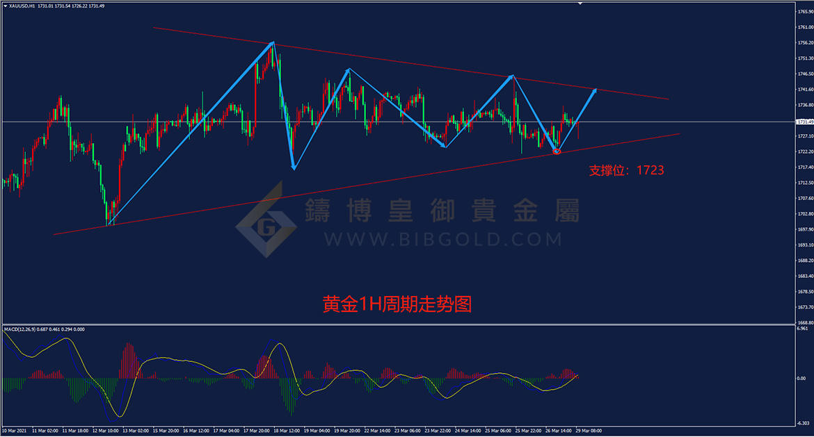 皇御黄金走势图