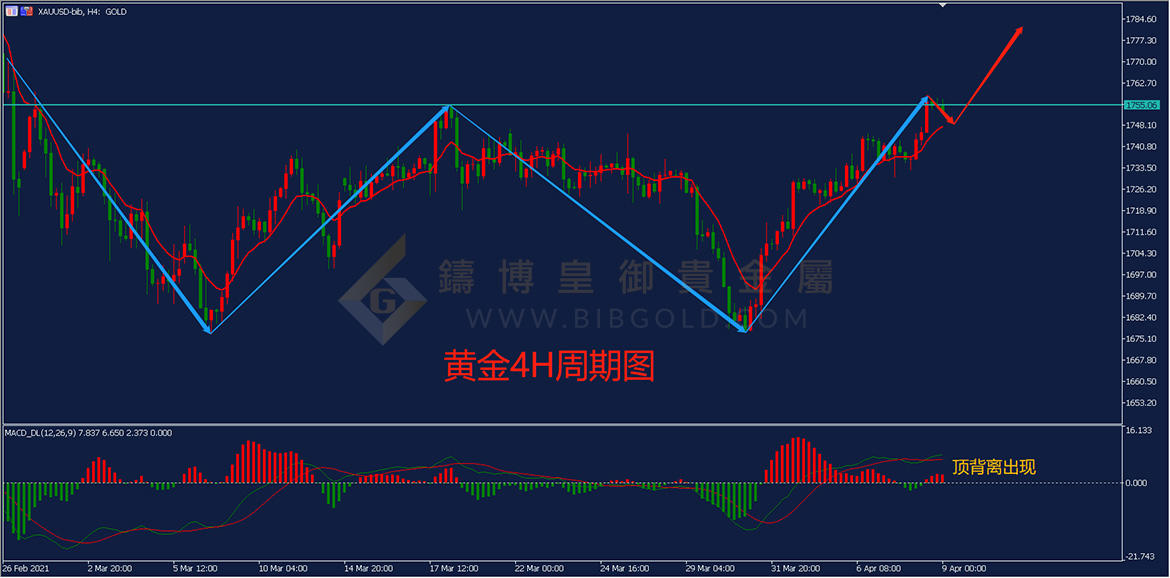 皇御黄金走势图