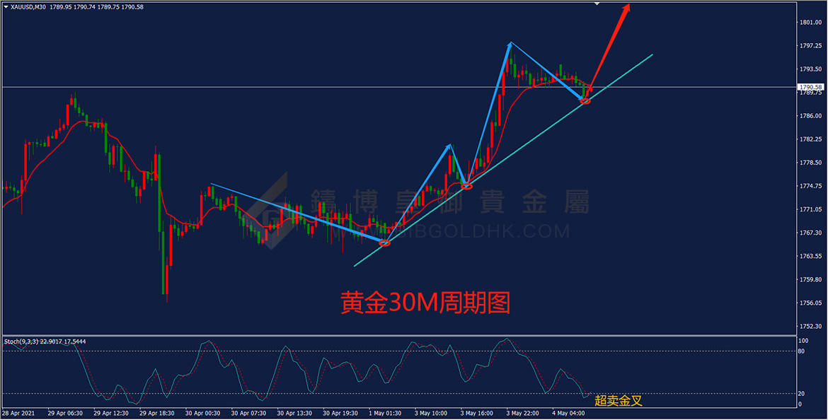 皇御黄金走势图