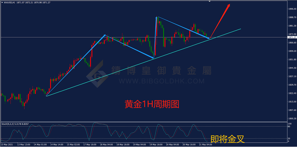 皇御黄金走势图