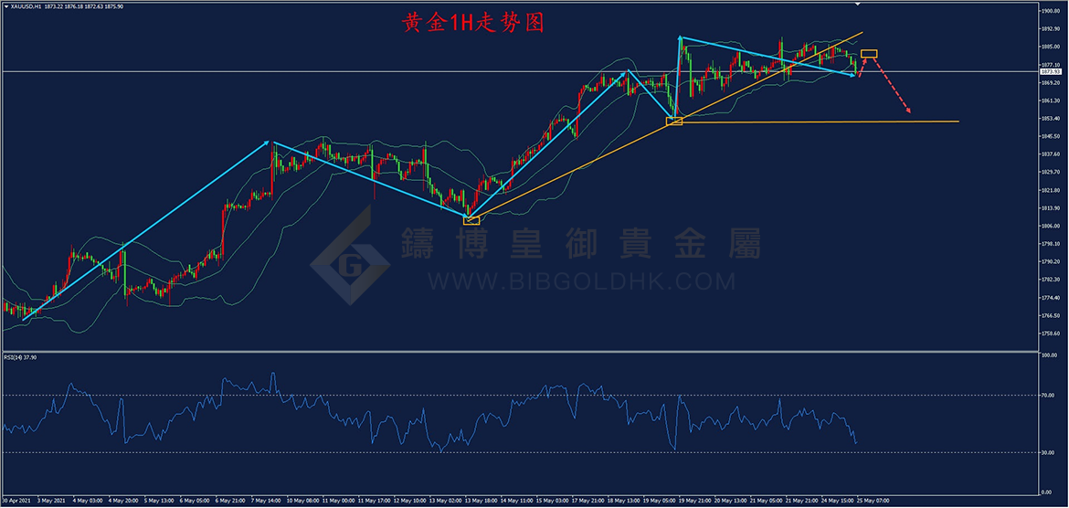 皇御黄金走势图