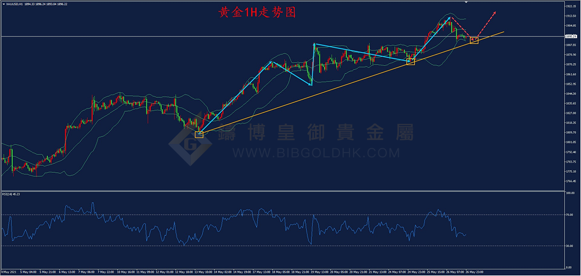 皇御黄金走势图