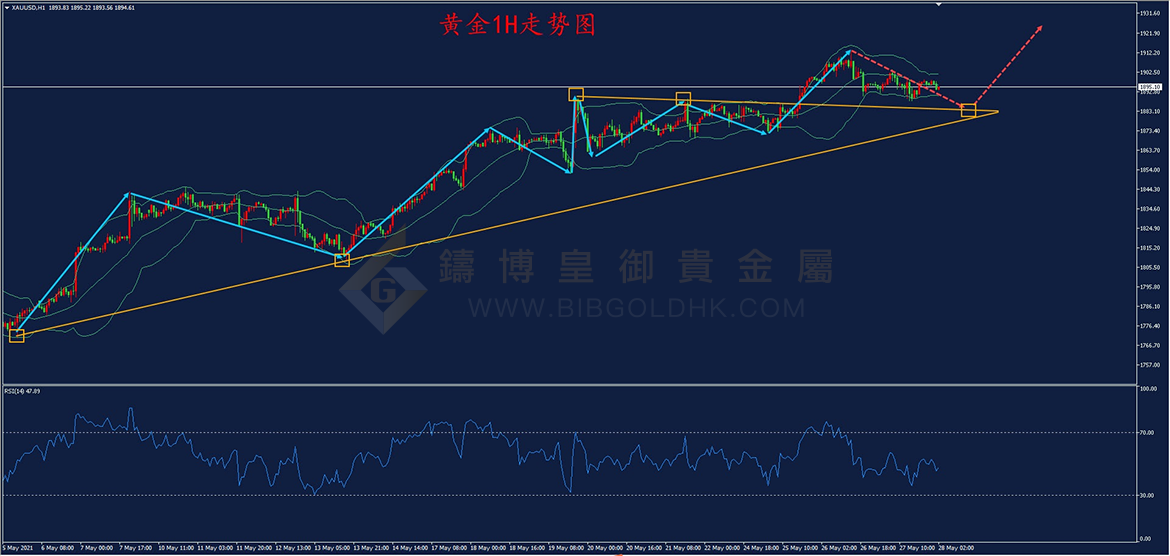 皇御黄金走势图