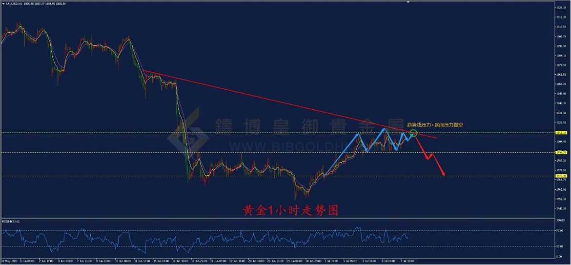 皇御黄金走势图 皇御黄金走势图