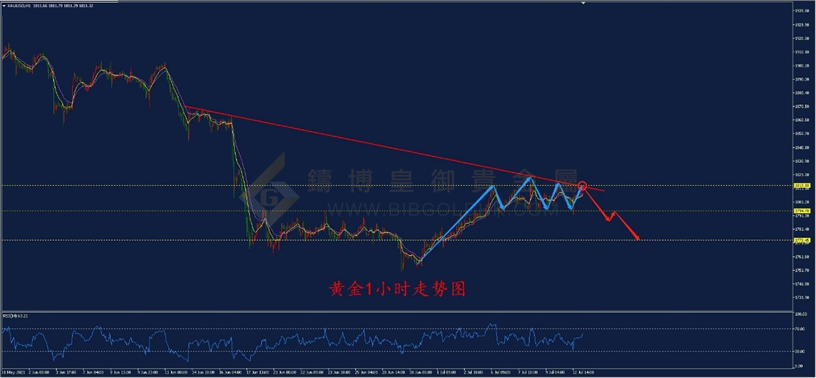 皇御黄金走势图