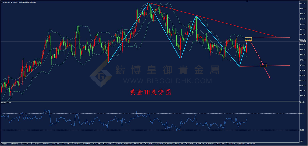 皇御黄金走势图