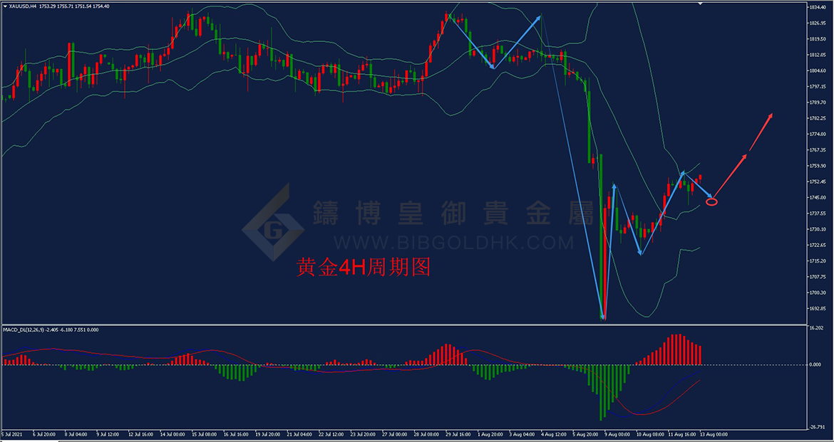 皇御黄金走势图