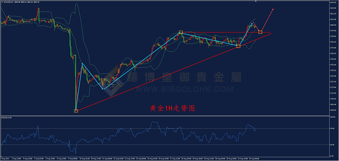 皇御黄金走势图