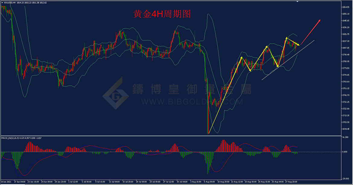 皇御黄金走势图