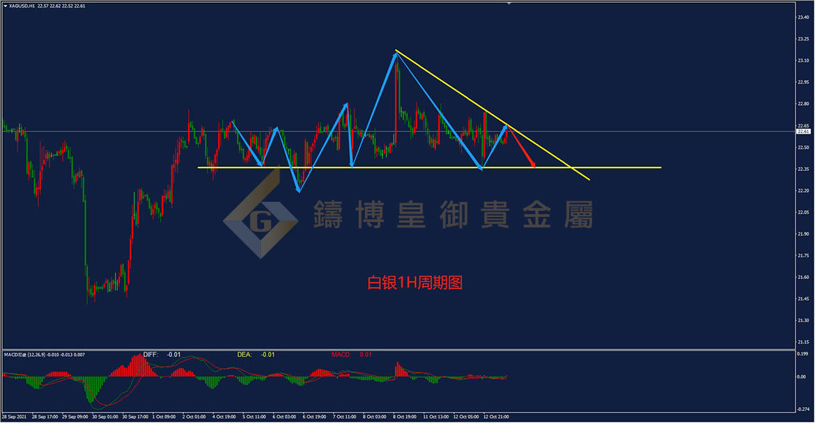 皇御白银走势图