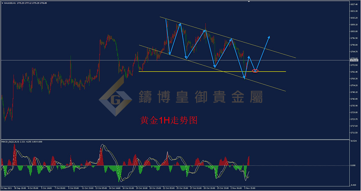 皇御黄金走势图