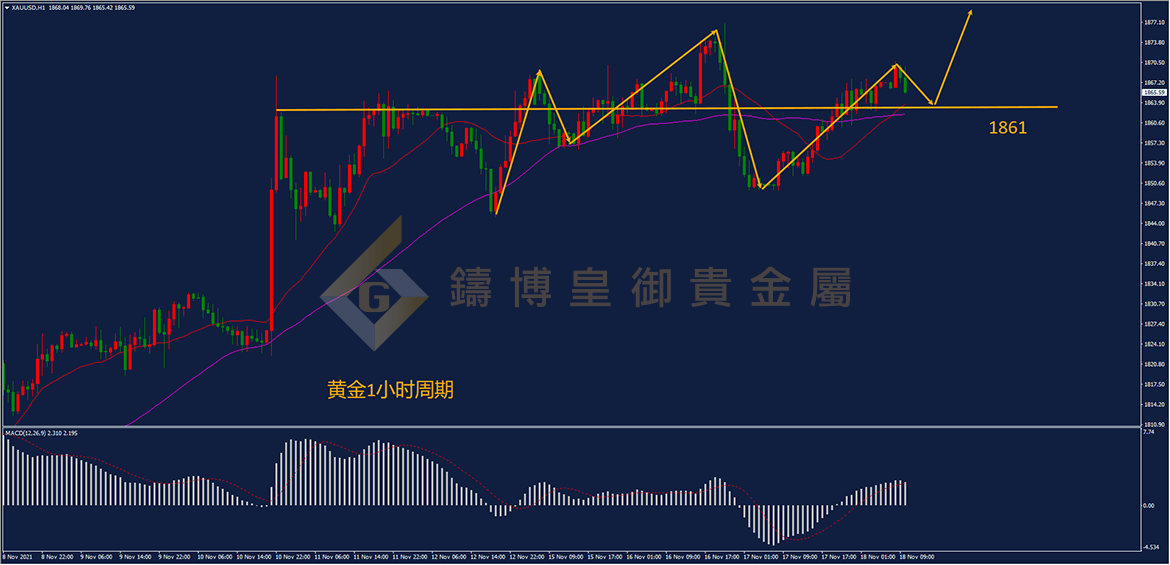 皇御黄金走势图