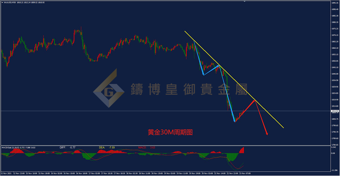 皇御黄金走势图