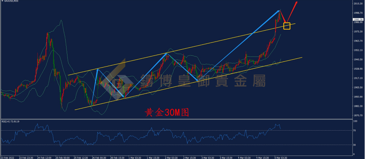 皇御黄金走势图