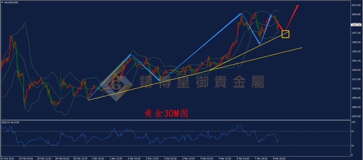 皇御黄金走势图