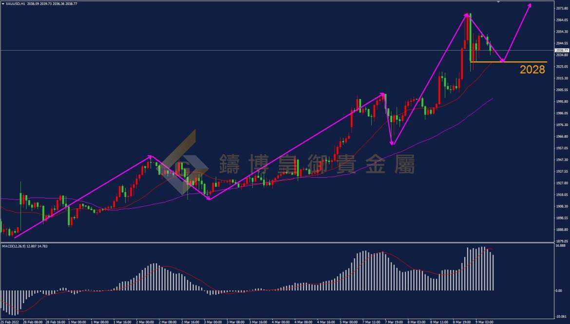 皇御黄金走势图
