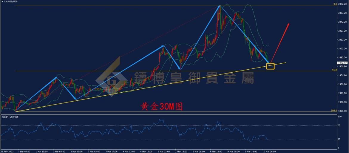 皇御黄金走势图
