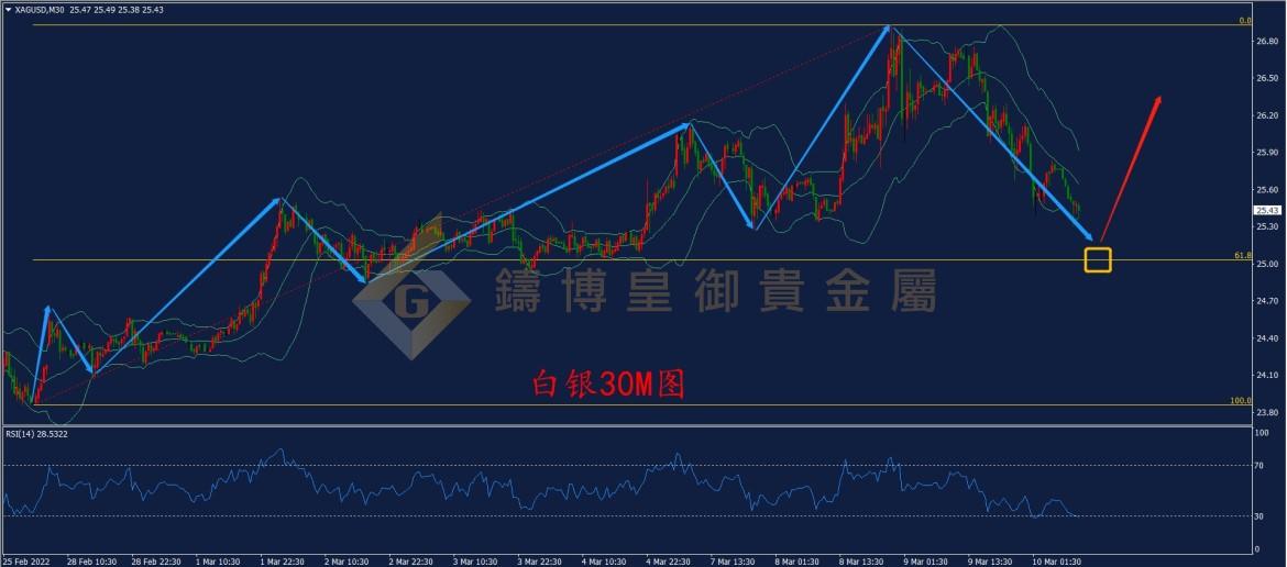 皇御白银走势图