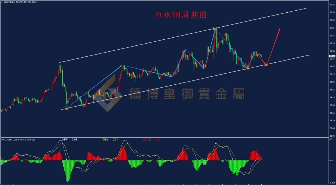 皇御白银走势图