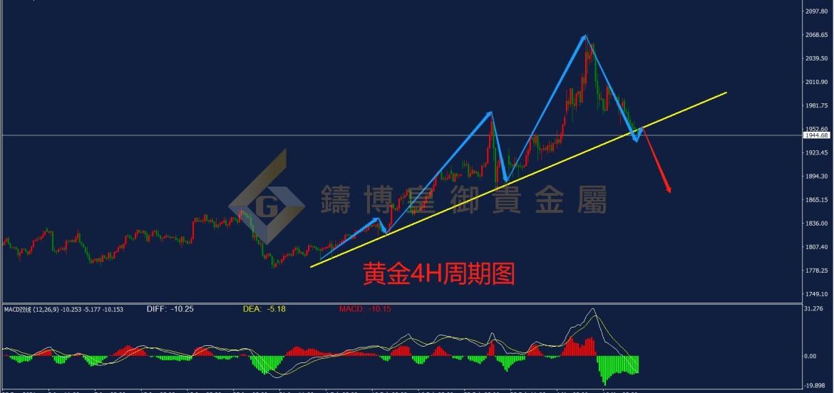 皇御黄金走势图