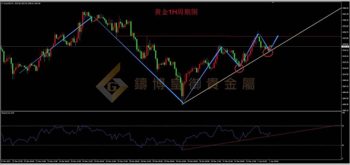 皇御黄金走势图