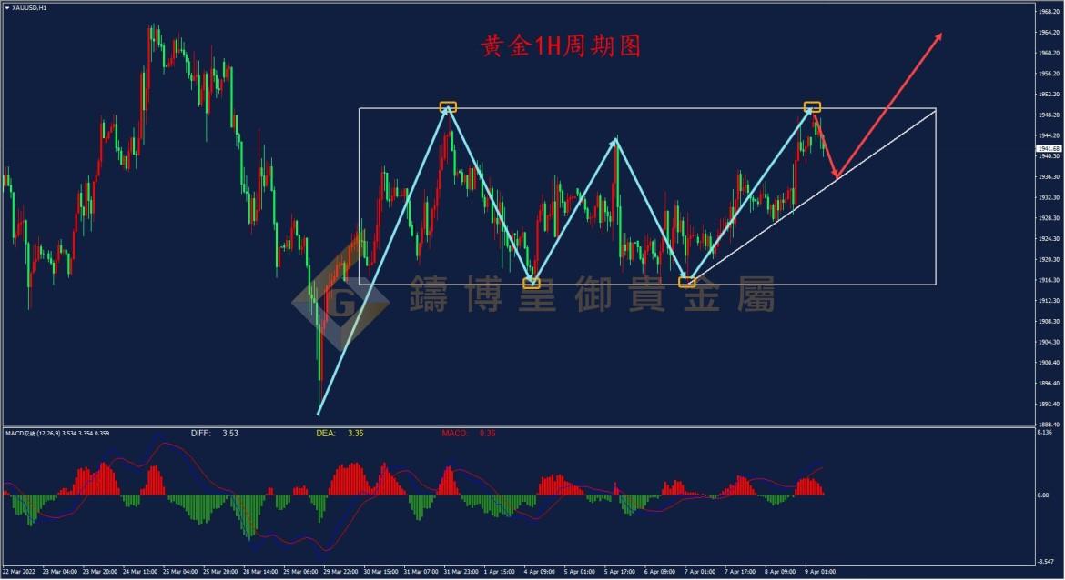 皇御黄金走势图