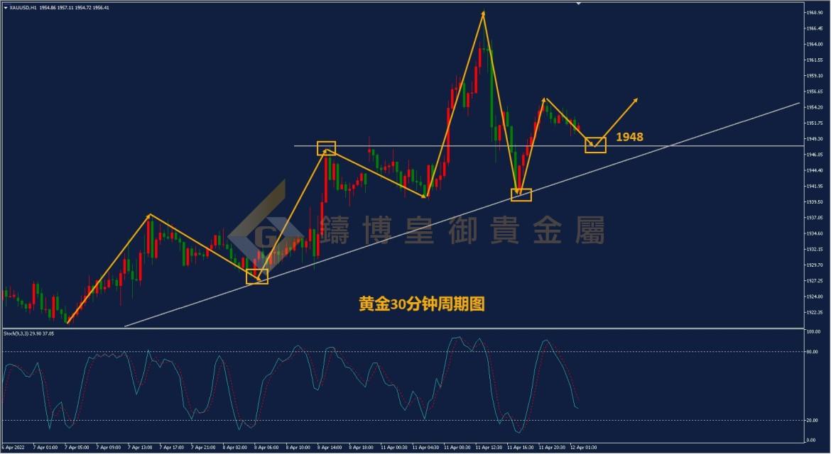 皇御黄金走势图