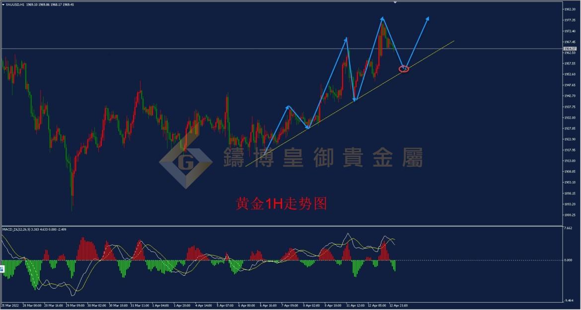 皇御黄金走势图