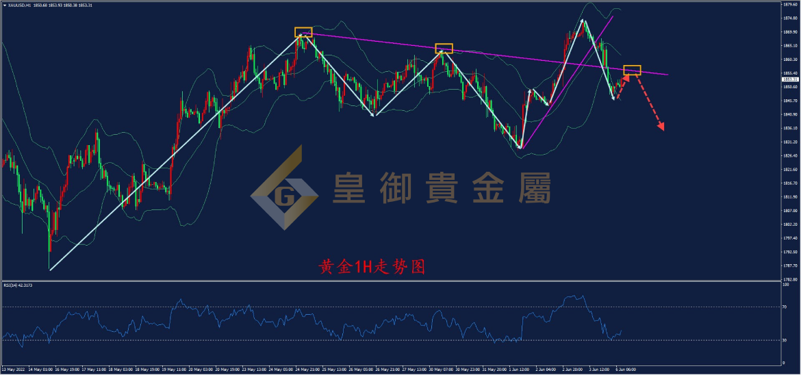 皇御黄金走势图