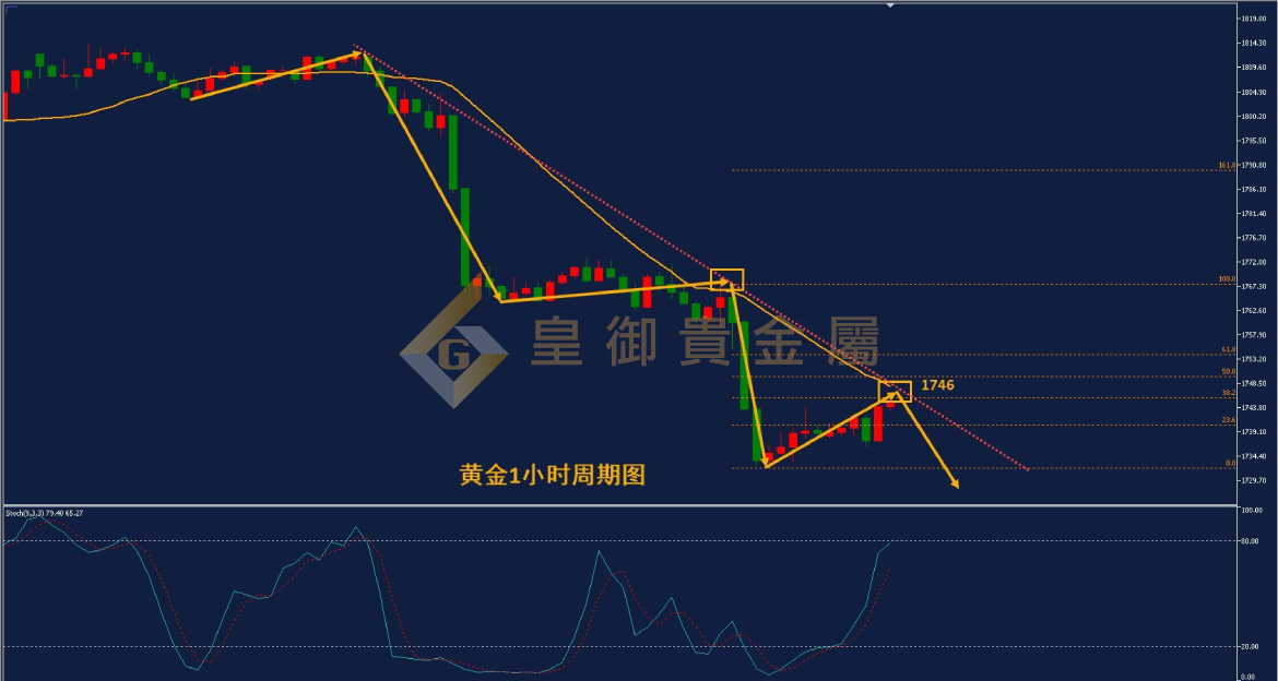 皇御黄金走势图