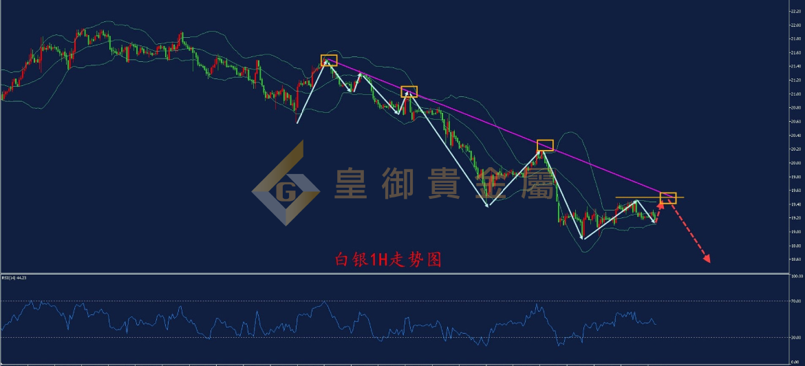 皇御白银走势图