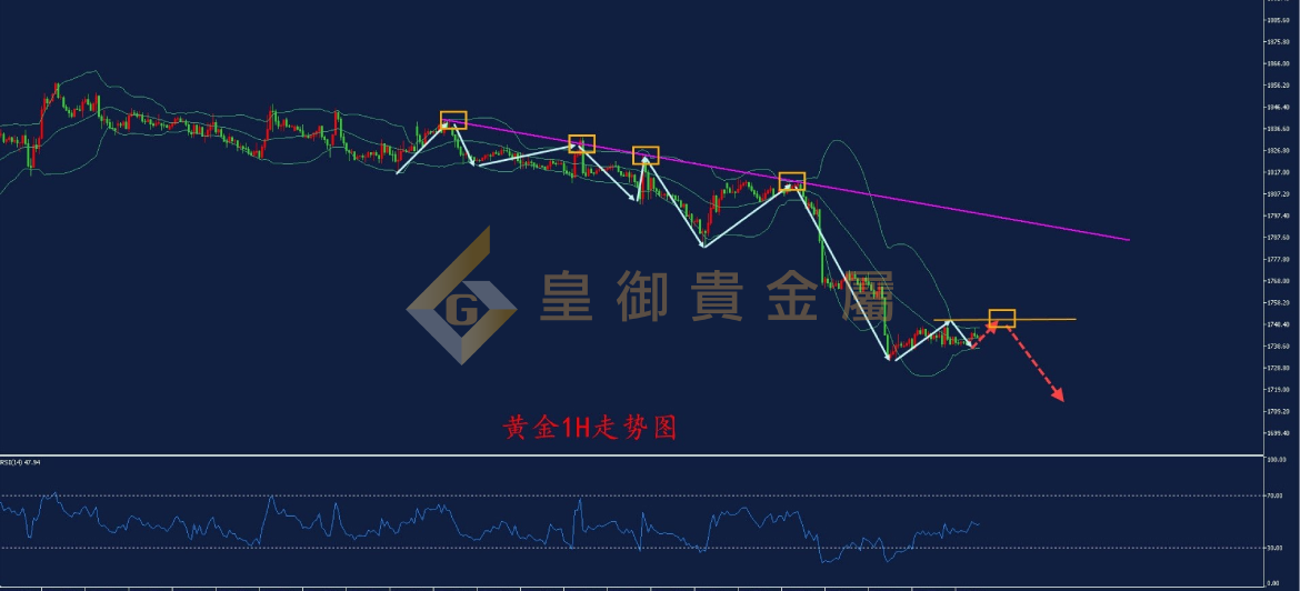 皇御黄金走势图