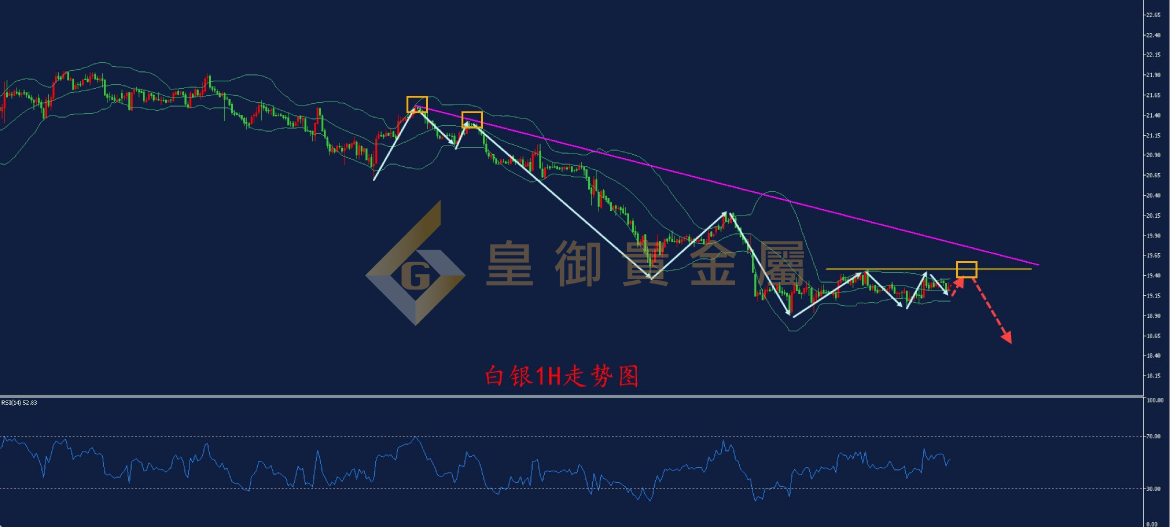 皇御白银走势图