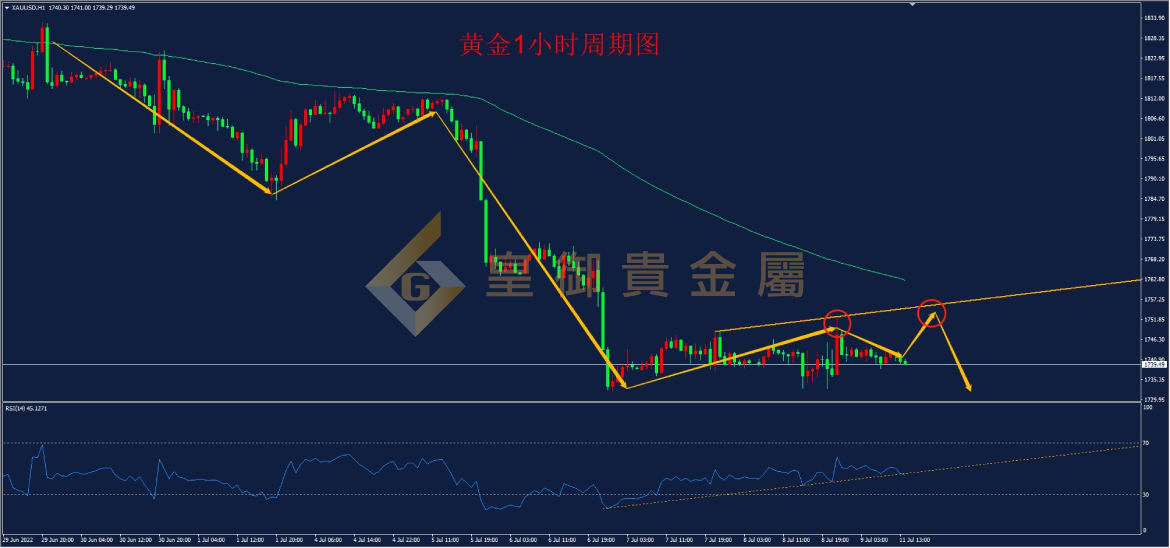 皇御黄金走势图