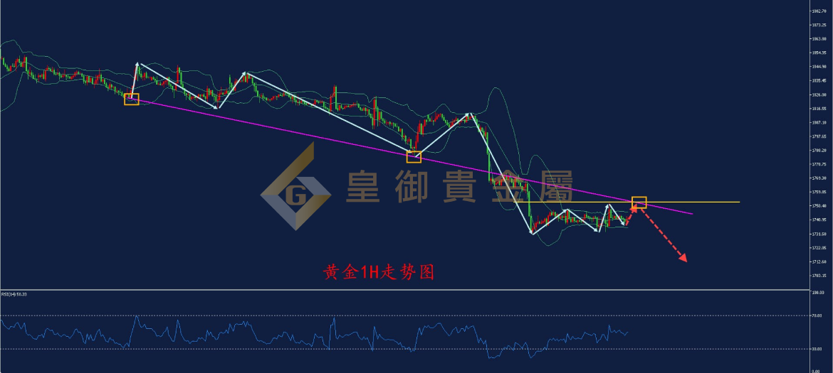 皇御黄金走势图